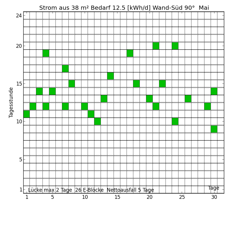 2-5 Wand-Süd 90°  MaiB