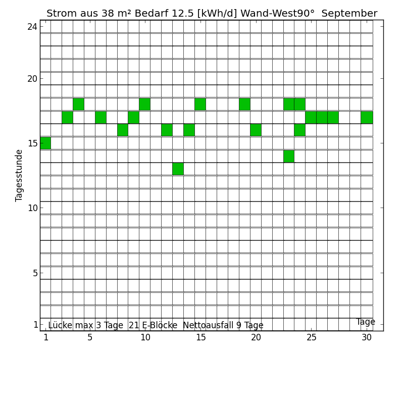 4-9 Wand-West90°  SeptemberB