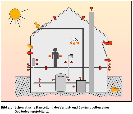 Wärmeschutzplanung